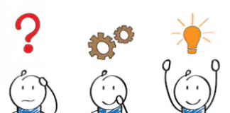 Basic Thinking Aptitudes- Dynamic Thinking